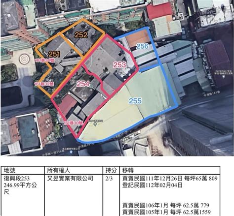 本地薑意思|「地頭蛇」與「地頭蟲」 